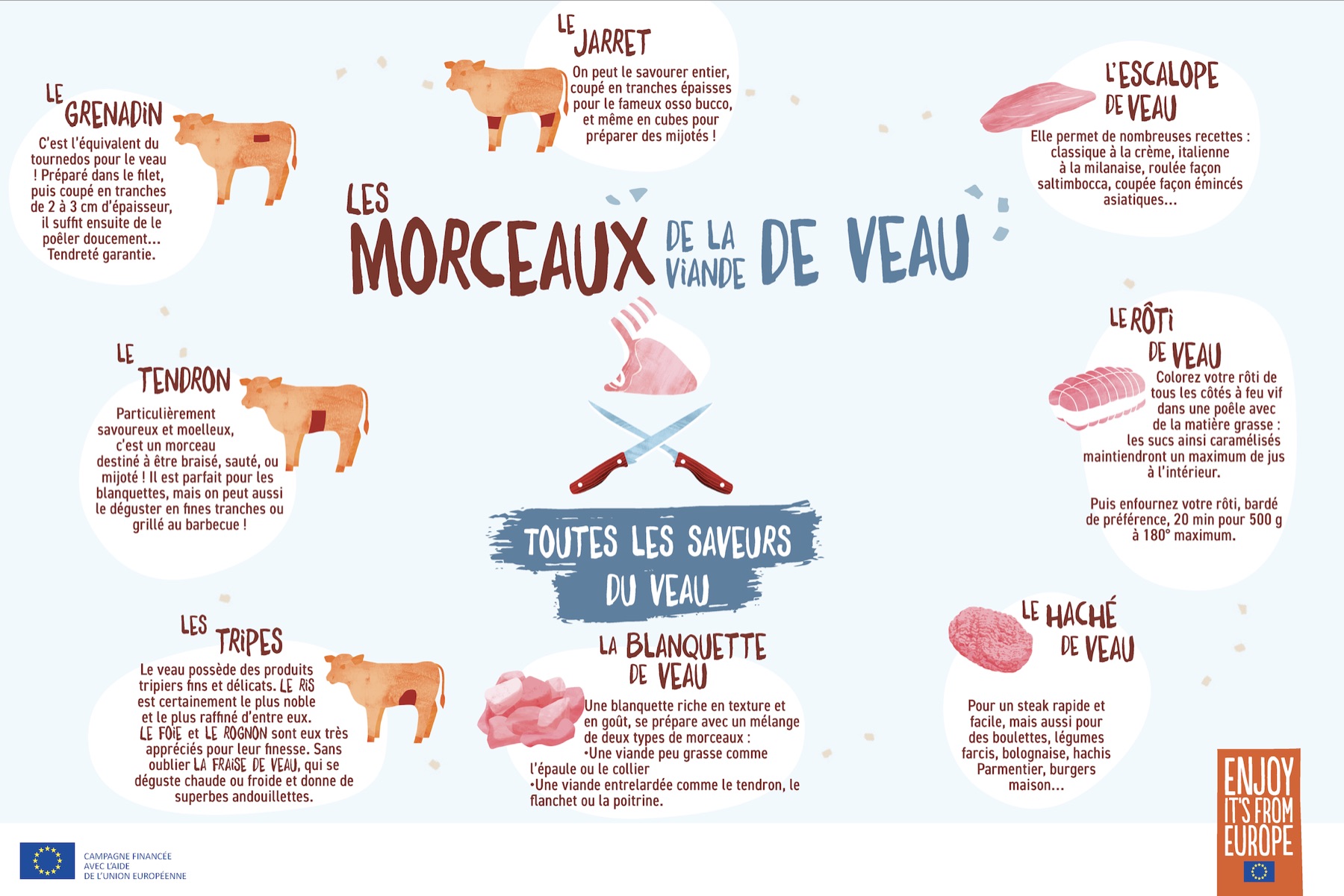 Le Veau